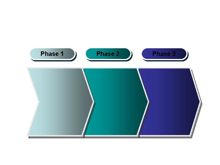 Phase 1 Phase 2 Phase 3 