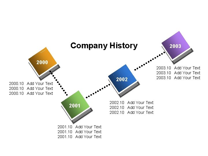 Company History 2003 2000 2002 2000. 10 Add Your Text 2001. 10 Add Your