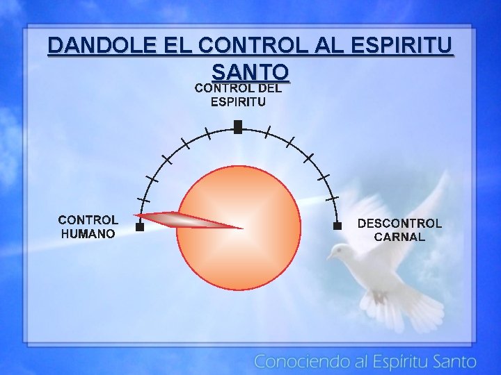 DANDOLE EL CONTROL AL ESPIRITU SANTO 