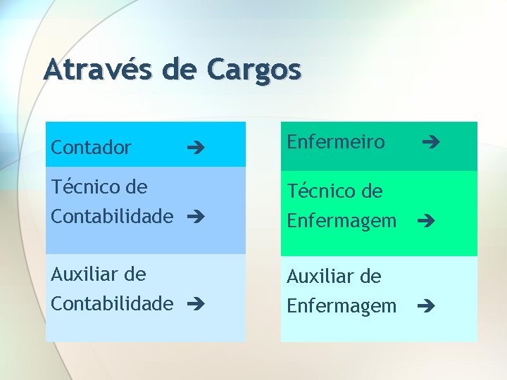 Através de Cargos Contador Enfermeiro Técnico de Contabilidade Técnico de Enfermagem Auxiliar de Contabilidade