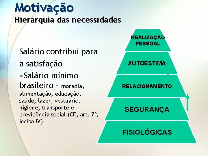 Motivação Hierarquia das necessidades Salário contribui para a satisfação • Salário-mínimo brasileiro - moradia,