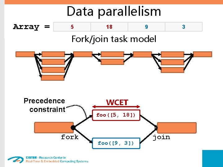 Data parallelism Array = 5 18 9 3 Fork/join task model Precedence constraint fork