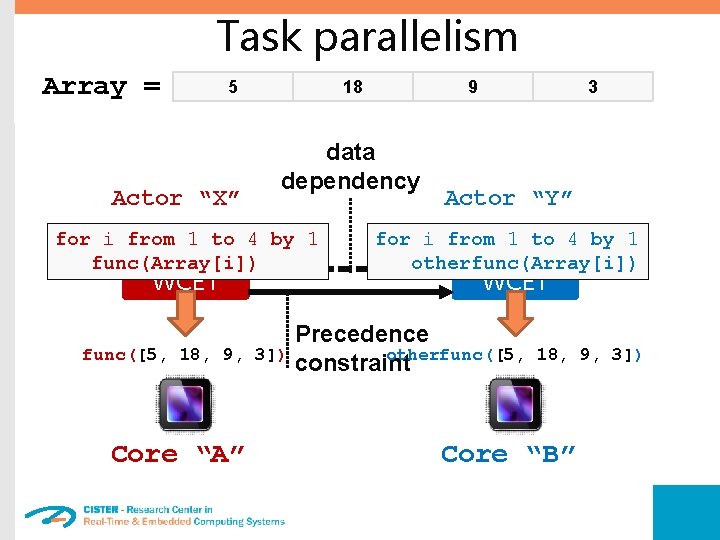 Task parallelism Array = 5 Actor “X” 18 data dependency for i Actor from