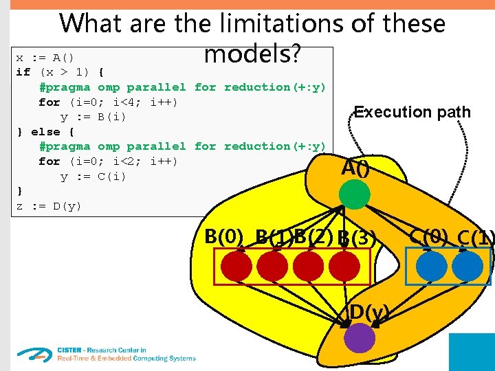 What are the limitations of these : = A() models? x if (x >