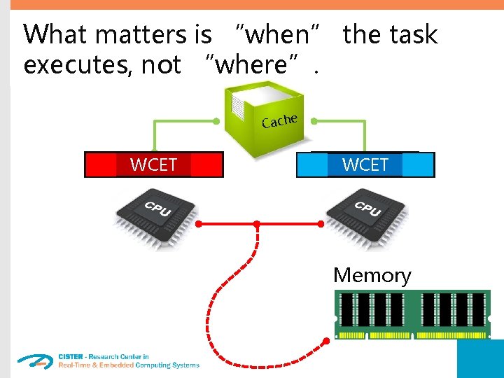 What matters is “when” the task executes, not “where”. Cache WCET Memory 