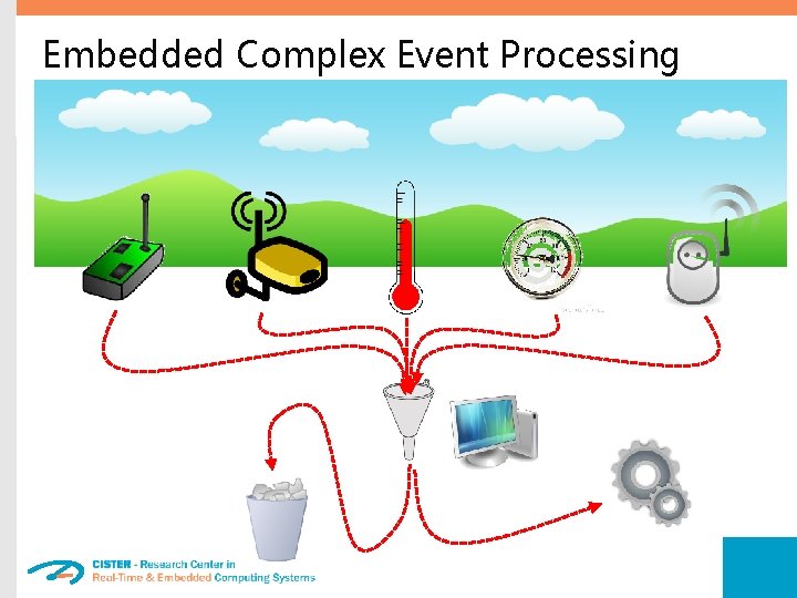 Embedded Complex Event Processing 
