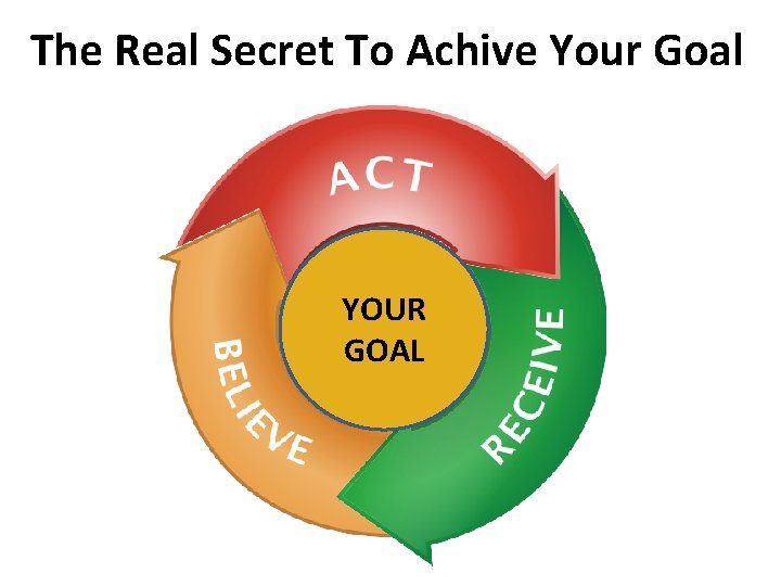 The Real Secret To Achive Your Goal YOUR GOAL 