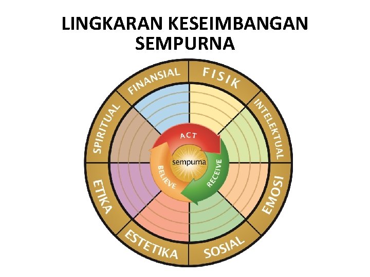 LINGKARAN KESEIMBANGAN SEMPURNA 