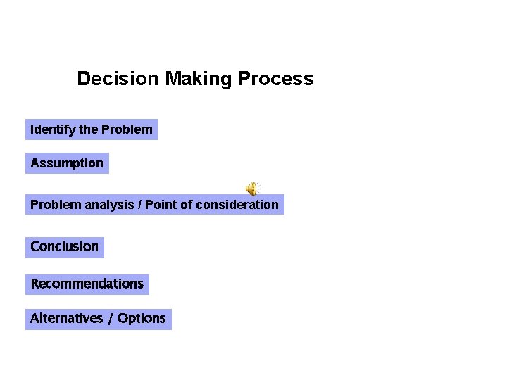 Decision Making Process Identify the Problem Assumption Problem analysis / Point of consideration Conclusion
