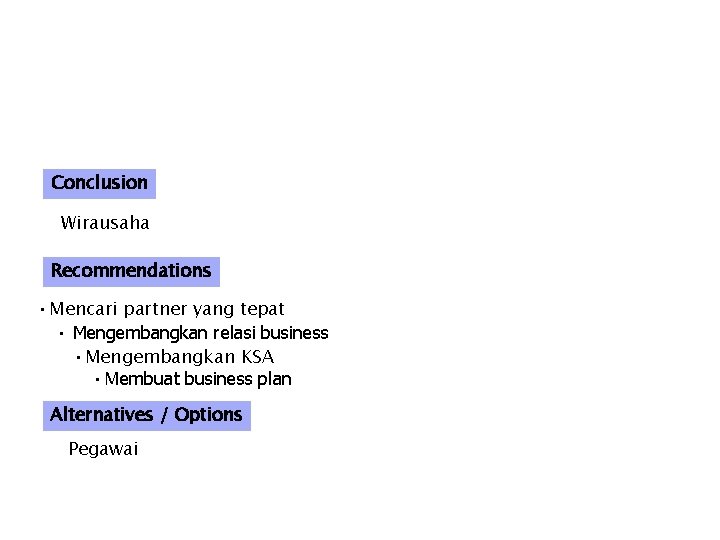 Conclusion Wirausaha Recommendations • Mencari partner yang tepat • Mengembangkan relasi business • Mengembangkan