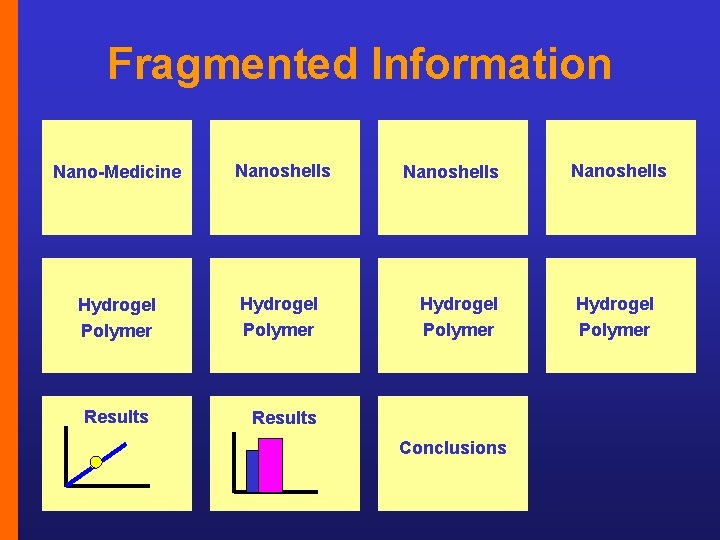 Fragmented Information Nano-Medicine Nanoshells Hydrogel Polymer Results Conclusions Nanoshells Hydrogel Polymer 