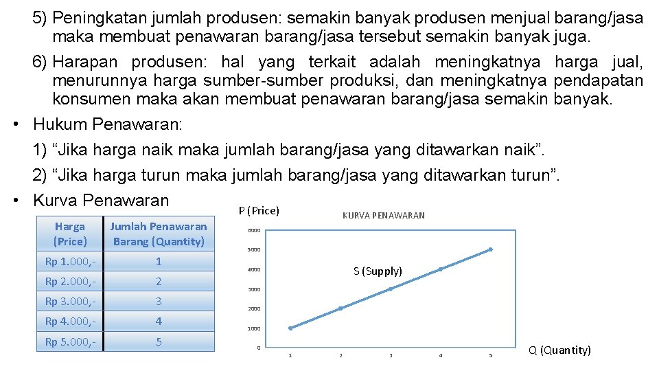 5) Peningkatan jumlah produsen: semakin banyak produsen menjual barang/jasa maka membuat penawaran barang/jasa tersebut