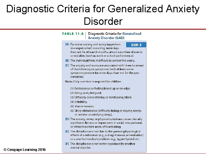 Diagnostic Criteria for Generalized Anxiety Disorder © Cengage Learning 2016 