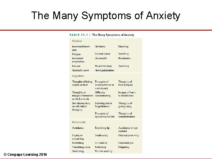 The Many Symptoms of Anxiety © Cengage Learning 2016 