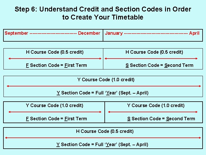 Step 6: Understand Credit and Section Codes in Order to Create Your Timetable September