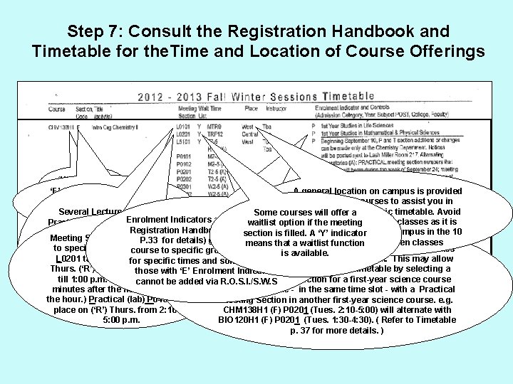 Step 7: Consult the Registration Handbook and Timetable for the. Time and Location of