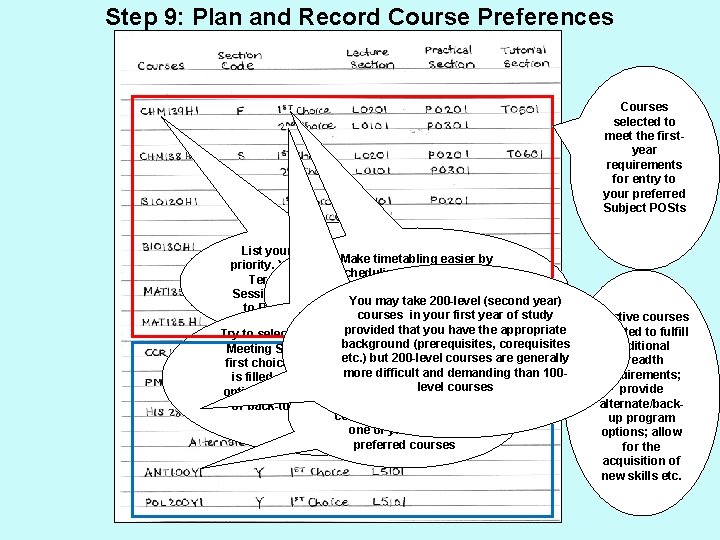 Step 9: Plan and Record Course Preferences Courses selected to meet the firstyear requirements