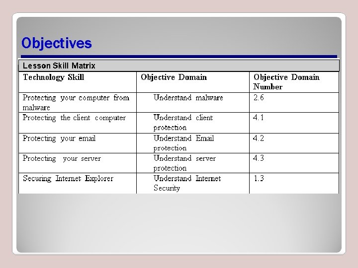 Objectives Objectives