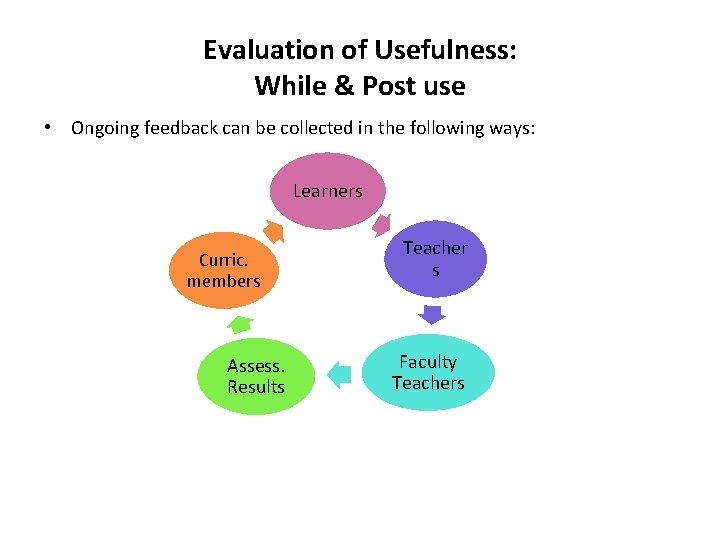 Evaluation of Usefulness: While & Post use • Ongoing feedback can be collected in
