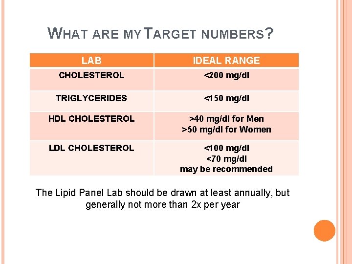 WHAT ARE MY TARGET NUMBERS? LAB IDEAL RANGE CHOLESTEROL <200 mg/dl TRIGLYCERIDES <150 mg/dl