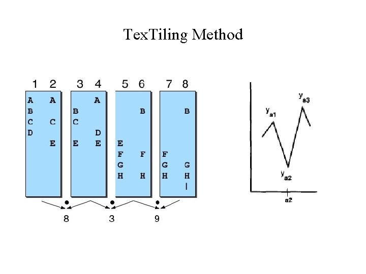 Tex. Tiling Method Tex. Tiling Method