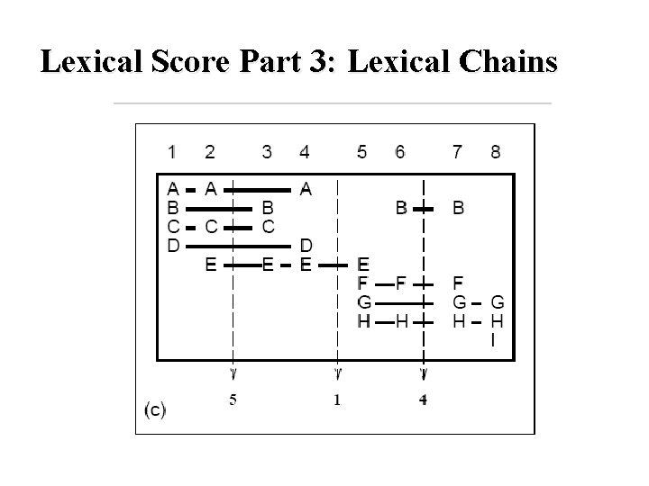 Lexical Score Part 3: Lexical Chains Lexical Score Part 3: Lexical Chains
