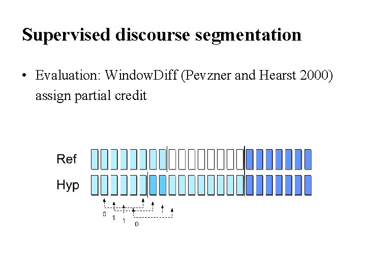 Supervised discourse segmentation • Evaluation: Window. Diff (Pevzner and Hearst 2000) assign partial credit Supervised discourse segmentation • Evaluation: Window. Diff (Pevzner and Hearst 2000) assign partial credit