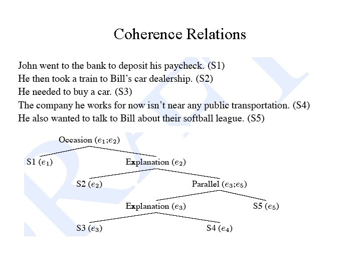 Coherence Relations Coherence Relations