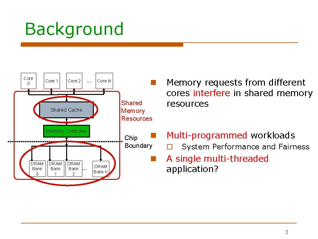 Background Core 0 Core 1 . . . Core 2 Core N Shared Memory