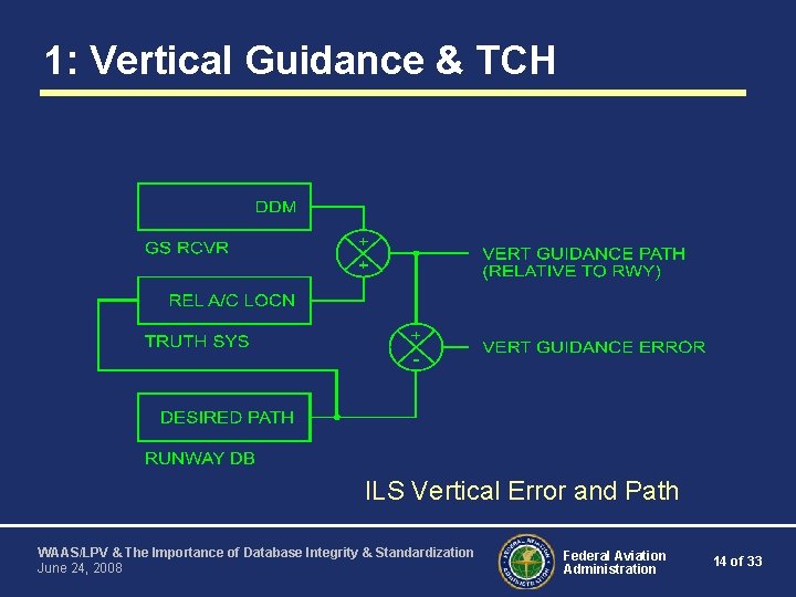 1: Vertical Guidance & TCH ILS Vertical Error and Path WAAS/LPV & The Importance