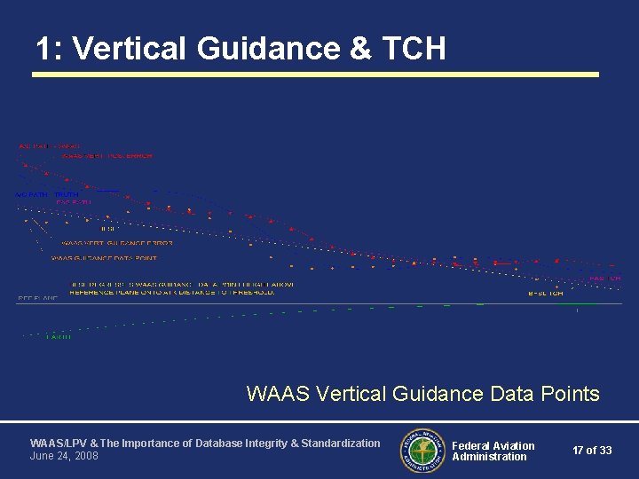 1: Vertical Guidance & TCH WAAS Vertical Guidance Data Points WAAS/LPV & The Importance