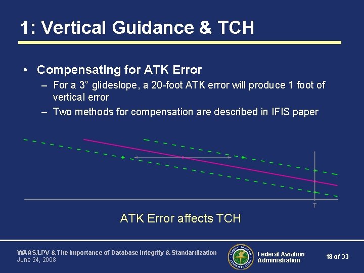 1: Vertical Guidance & TCH • Compensating for ATK Error – For a 3°