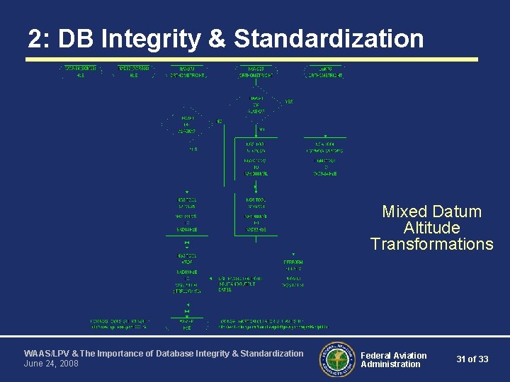 2: DB Integrity & Standardization Mixed Datum Altitude Transformations WAAS/LPV & The Importance of