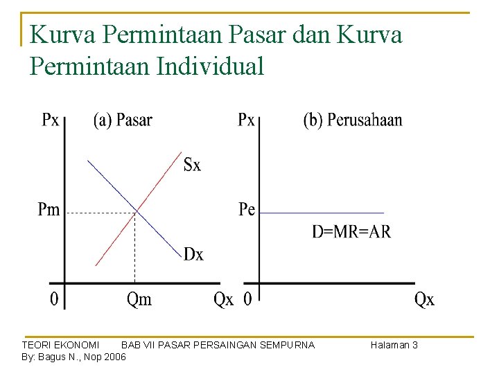 Kurva Permintaan Pasar dan Kurva Permintaan Individual TEORI EKONOMI BAB VII PASAR PERSAINGAN SEMPURNA