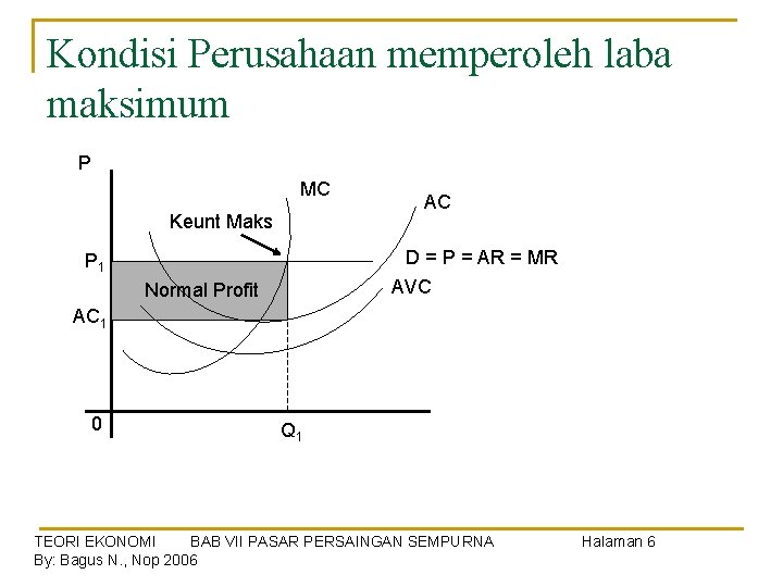 Kondisi Perusahaan memperoleh laba maksimum P MC Keunt Maks AC D = P =