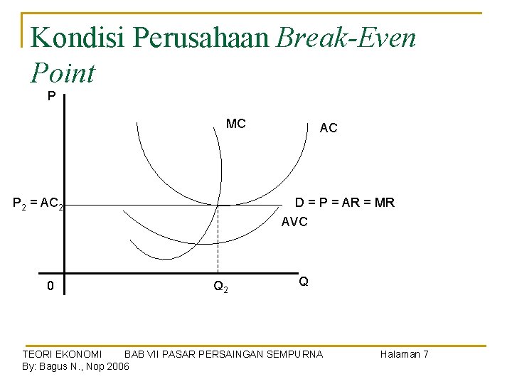 Kondisi Perusahaan Break-Even Point P MC P 2 = AC 2 0 AC D