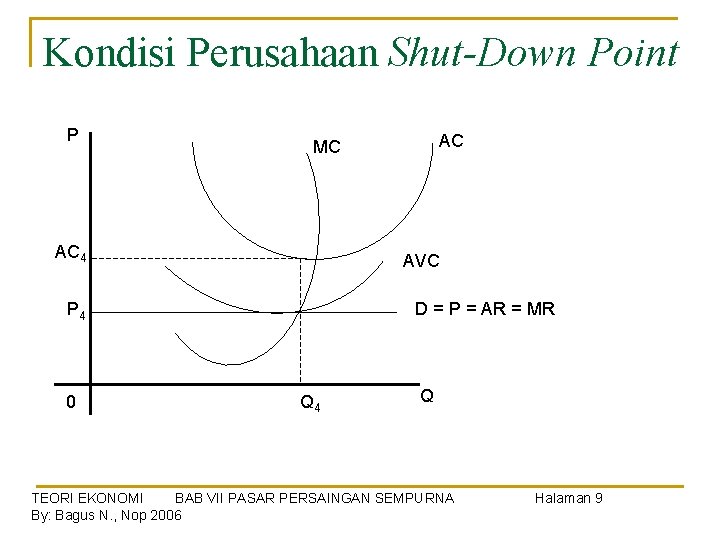 Kondisi Perusahaan Shut-Down Point P AC 4 AVC P 4 0 AC MC D