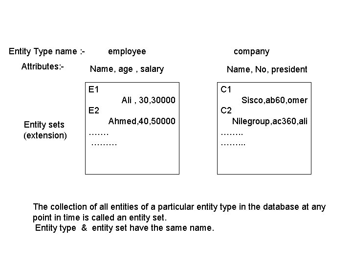 Entity Type name : Attributes: - employee Name, age , salary E 1 company Entity Type name : Attributes: - employee Name, age , salary E 1 company