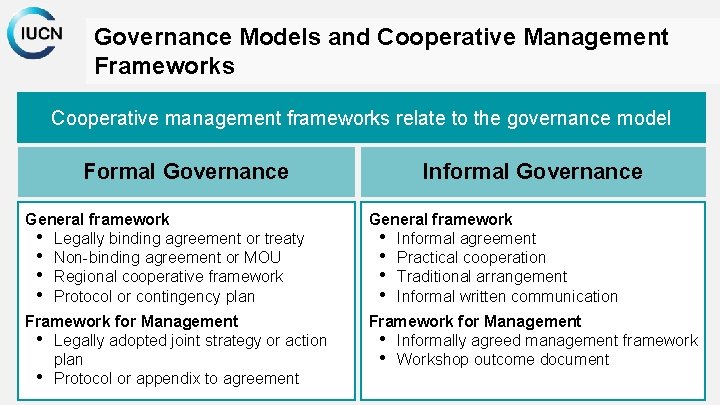 Governance Models and Cooperative Management Frameworks Cooperative management frameworks relate to the governance model