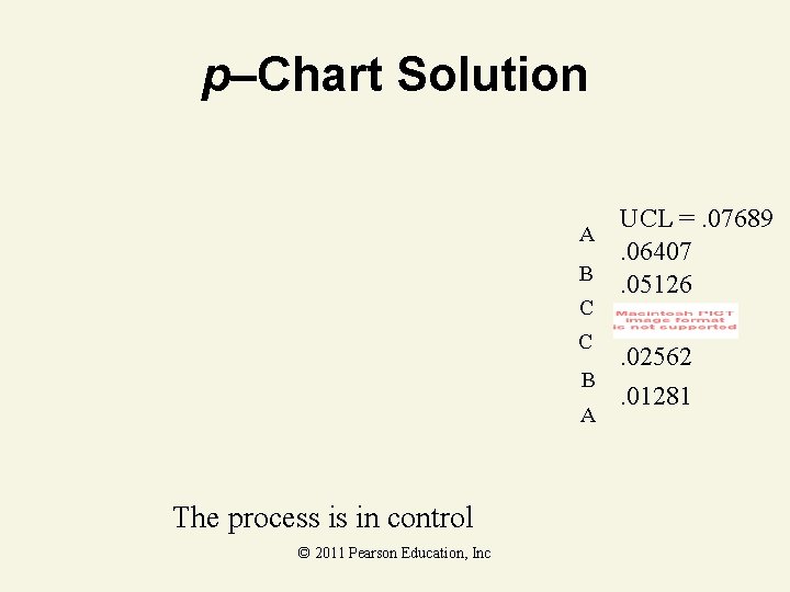 p–Chart Solution UCL =. 07689. 06407 B. 05126 A C C . 02562 B.