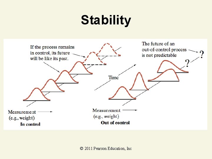 Stability © 2011 Pearson Education, Inc 