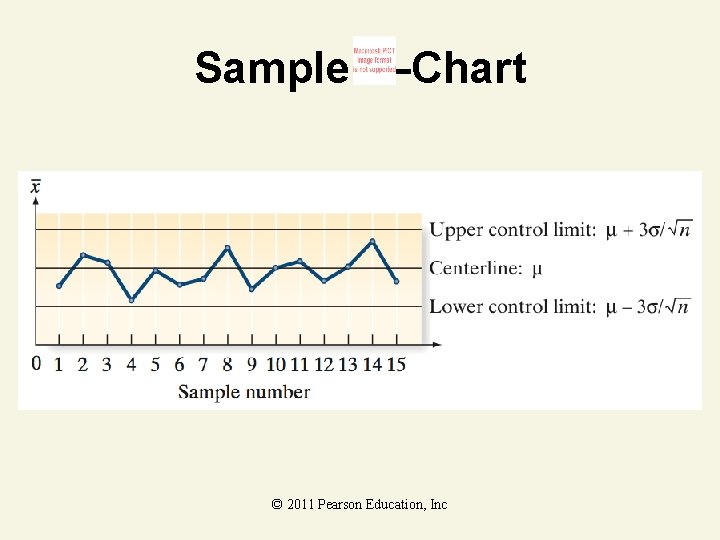 Sample –Chart © 2011 Pearson Education, Inc 