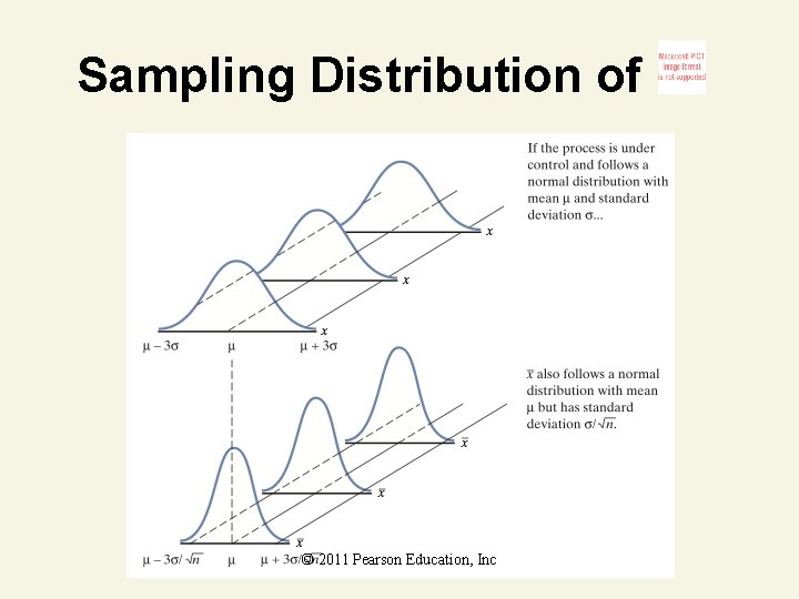 Sampling Distribution of © 2011 Pearson Education, Inc 