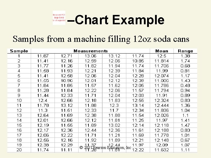 –Chart Example Samples from a machine filling 12 oz soda cans © 2011 Pearson