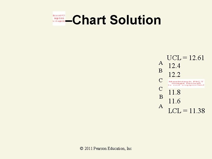 –Chart Solution UCL = 12. 61 A 12. 4 B 12. 2 C C