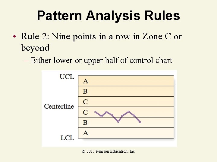 Pattern Analysis Rules • Rule 2: Nine points in a row in Zone C