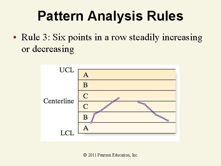 Pattern Analysis Rules • Rule 3: Six points in a row steadily increasing or