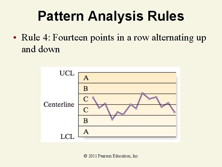 Pattern Analysis Rules • Rule 4: Fourteen points in a row alternating up and