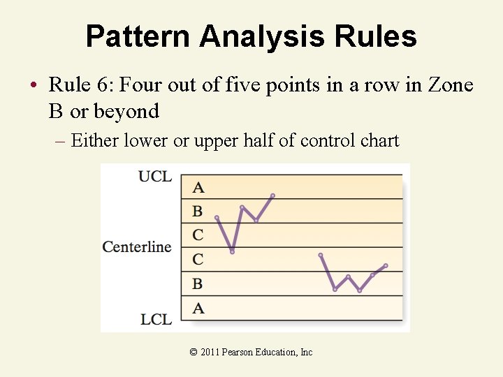 Pattern Analysis Rules • Rule 6: Four out of five points in a row