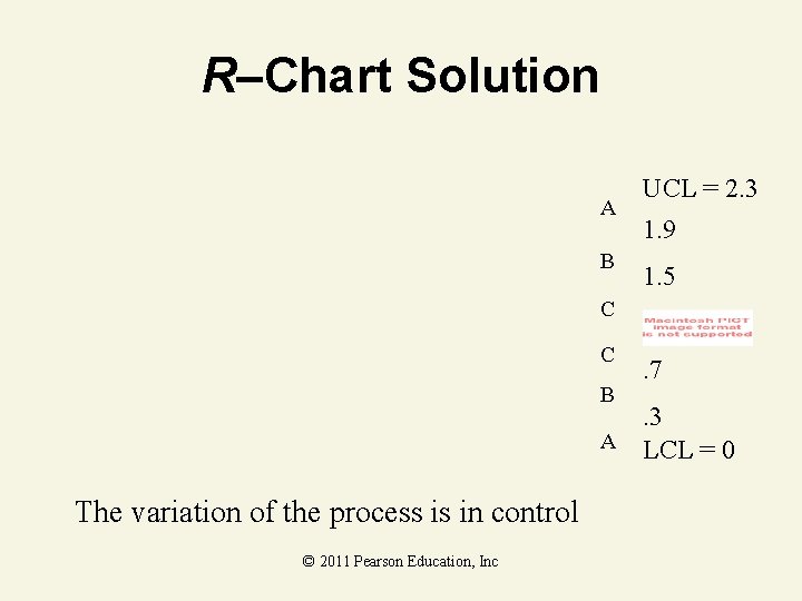 R–Chart Solution A B UCL = 2. 3 1. 9 1. 5 C C